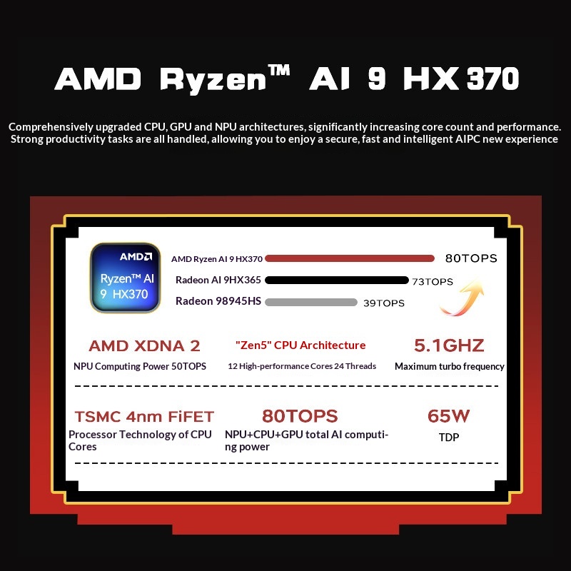 ACEMAGIC X5 Retro Mini PC AMD  - Retro Gaming Mini Pc บทวิจารณ์และราคา