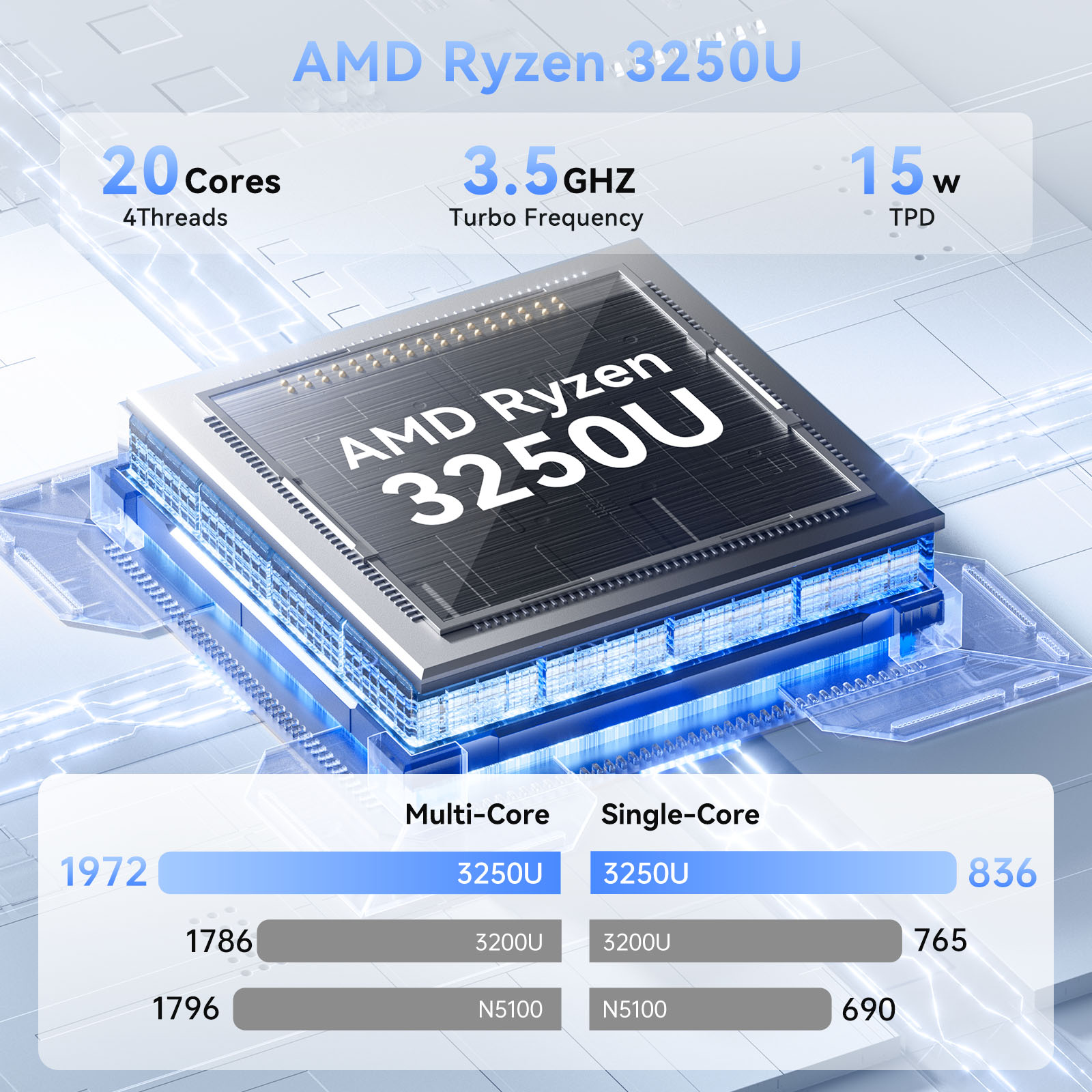 ACEMAGIC E1 มินิพีซี AMD Ryzen - Retro Gaming Mini Pc บทวิจารณ์และราคา